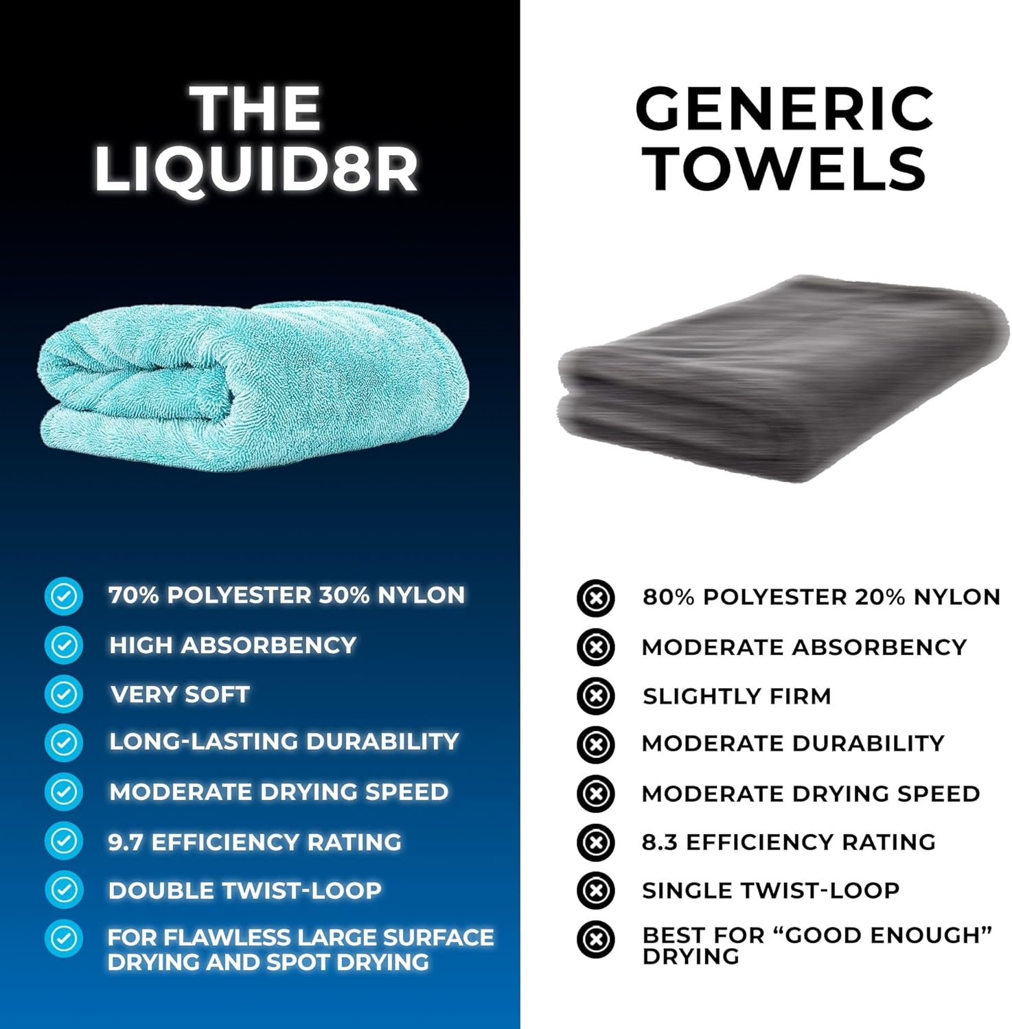 , the Liquid8R, Absorbent 70/30 Blend Microfiber Drying Towel for Cars, Trucks, and Suvs, Safe for Detailing, Scratch-Free, Twist Loop, 1100 GSM, 25X36 Inches, Aqua Blue