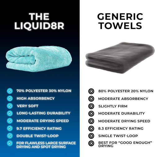 , the Liquid8R, Absorbent 70/30 Blend Microfiber Drying Towel for Cars, Trucks, and Suvs, Safe for Detailing, Scratch-Free, Twist Loop, 1100 GSM, 25X36 Inches, Aqua Blue